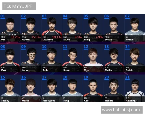 全明星赛积分榜：RNG以99分领跑